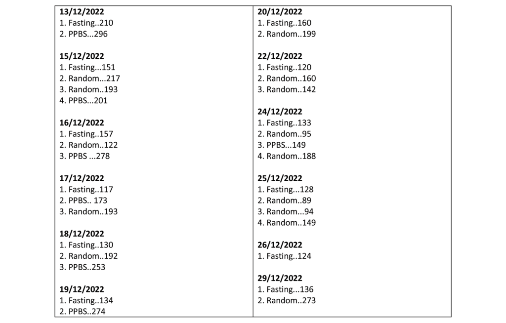 the-chart-clearly-indicates-high-glucose-levels-circulating-in-the-blood